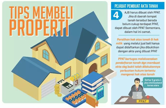 Tips Membeli Property 2